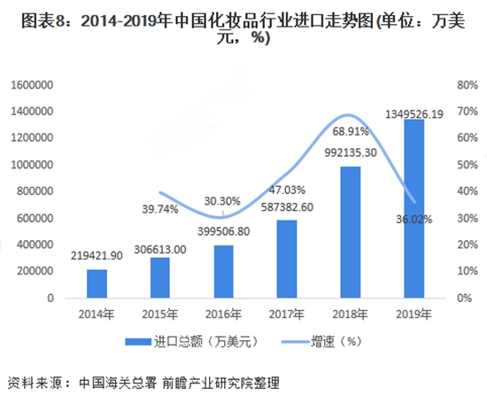 化妝品進口清關