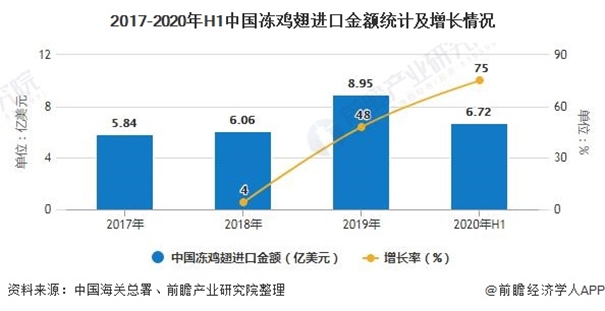 獨家分享|進口阿根廷雞翅清關(guān)一般貿(mào)易進口案例