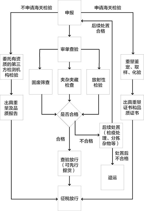 鐵礦石清關(guān)代理公司2_副本.jpg